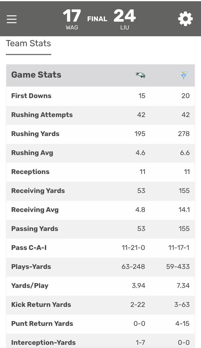 Coach_IPace's tweet photo. 1-0

2️⃣7️⃣8️⃣ Rushing Yards
✌🏼1️⃣0️⃣0️⃣ Rushers
6️⃣.6️⃣ Per Rush 
2️⃣ TD’s

So Damn Proud of the BLOCK PARTY!! Showed up to work on a daily basis &amp; kept getting better &amp; better! THANK YOU Grayson, Donnie &amp; Gibbs for your leadership this fall! RTDB! https://t.co/jjsRyxCFUI