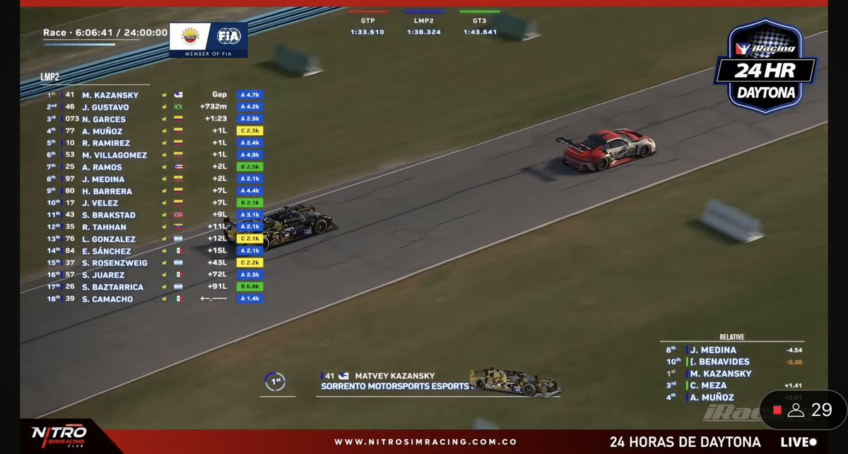 ⏱️🏁 ¡Ya vamos sobre las 6 horas de carrera!
Las 24 Horas de Daytona Virtuales LATAM siguen a full: stints largos, estrategia fina y la grilla apretada en GTP / LMP2 / GT3. 🔥

Si te lo estás perdiendo, aún estás a tiempo de engancharte al endurance más grande del simracing en la