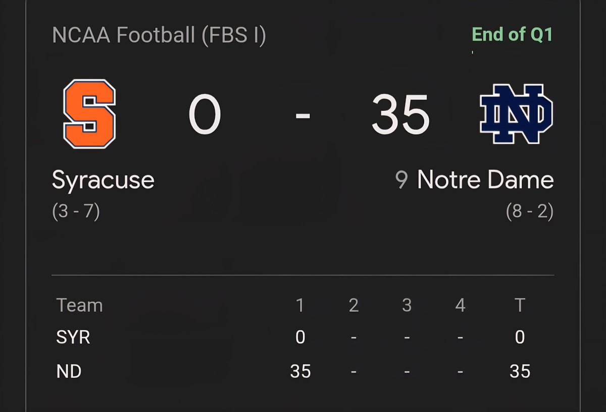 Remember how everyone was bringing up ND v BC as a dig on ND. ND scored 3 less points in the first quarter than Miami did in 4 quarters against Syracuse

We are not the same