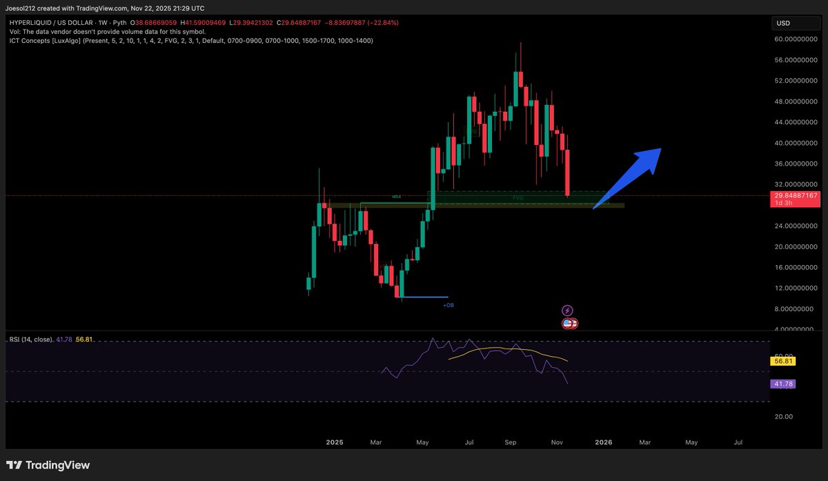 Hype 
entering my premium zone