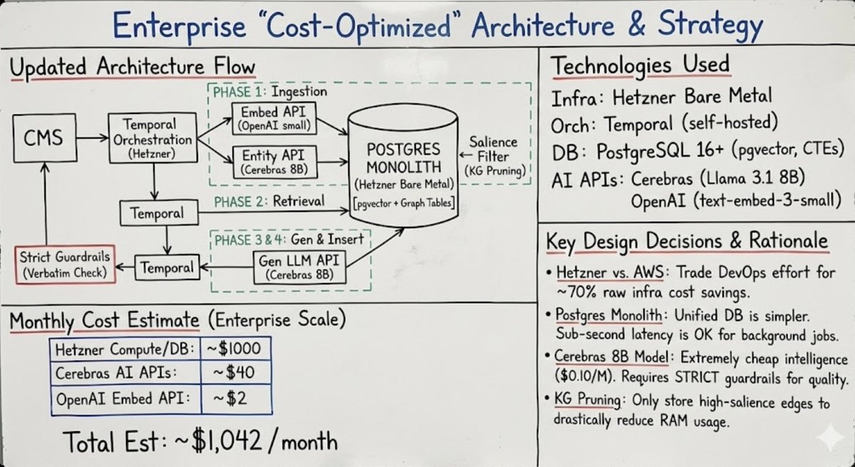 Incrível... O Nano Banana também permite que você converse com a imagem depois de gerá-la, ajudando a equilibrar as nece