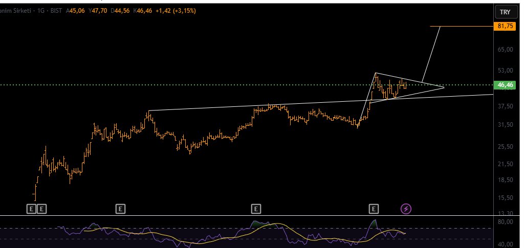 #BULGS 

#bist100 #xu100 #borsa