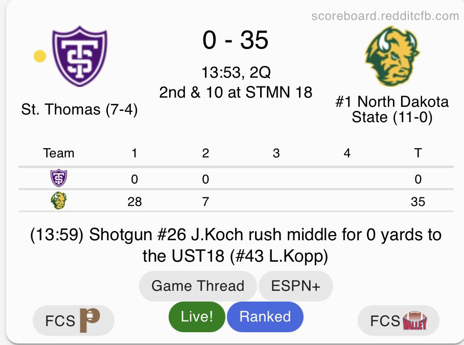 FCS dynasty North Dakota State is the favorite to win the National Championship again, and are spending their last week before the Playoff playing a non-scholarship St. Thomas team that was D3 a few short years ago. The Bison are SEC-ready if the league ever expands again.