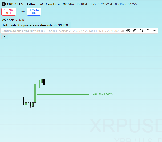 Important Support Levels for some #altcoins
