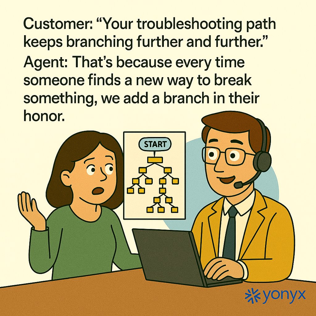 yonyxtweets's tweet image. Customer: “Your troubleshooting path keeps branching further and further.”

Agent: “That’s because every time someone finds a new way to break something, we add a branch in their honor.”

#DecisionTree #HelpdeskHumor #Troubleshooting #Yonyx