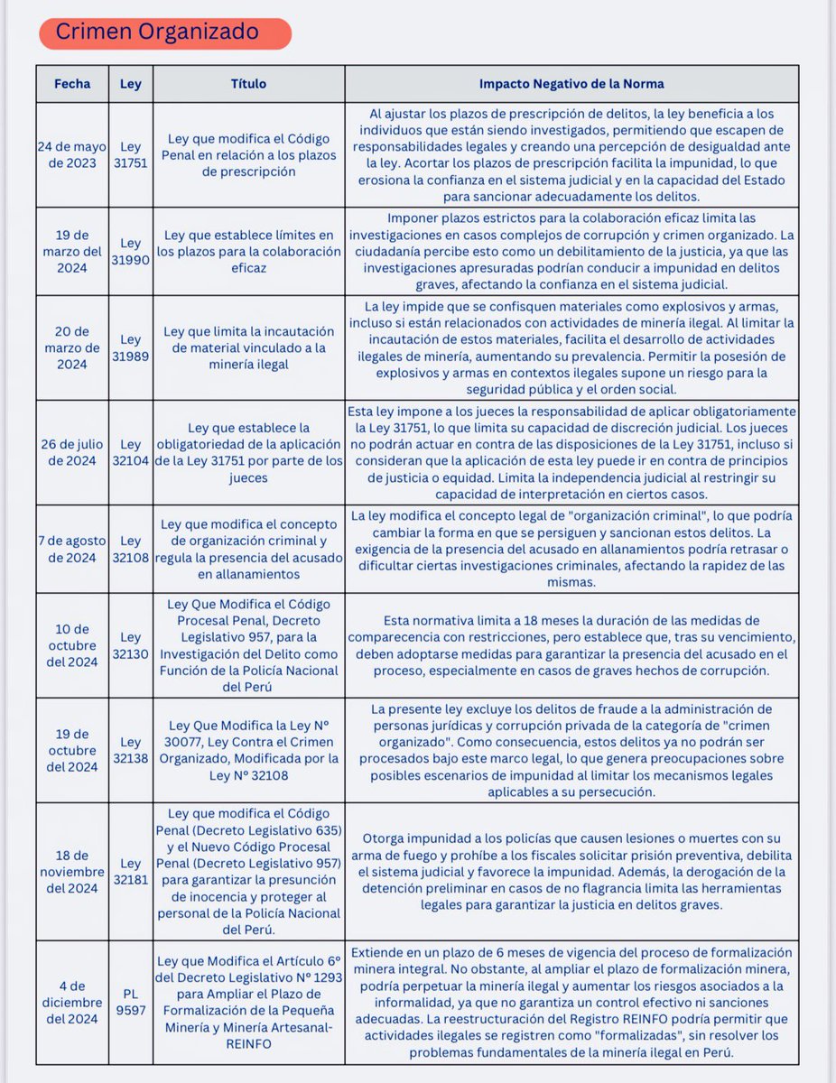 jcguerrerobravo's tweet image. No son leyes pro crimen? Aquí la síntesis de las leyes pro crimen: