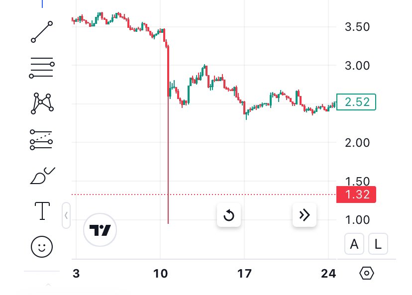 Drippy.sui tweet media