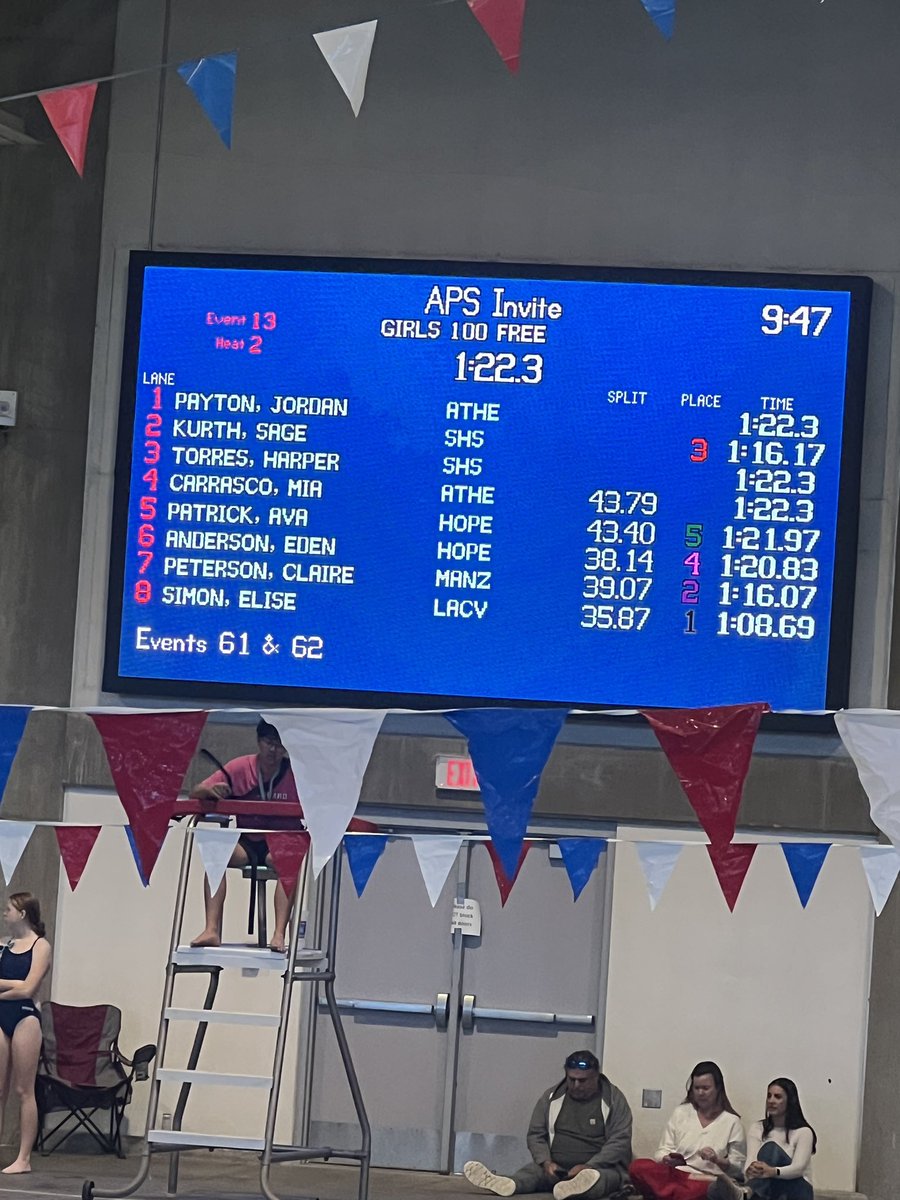 PrincipalLCHS's tweet image. Our swimming season is underway at West Mesa. Let’s go Bears 🐻 🏊‍♀️🏊‍♂️
#WALC