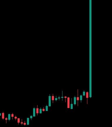 WhaleEverything's tweet image. Which coin is about to do this? 🚀💥