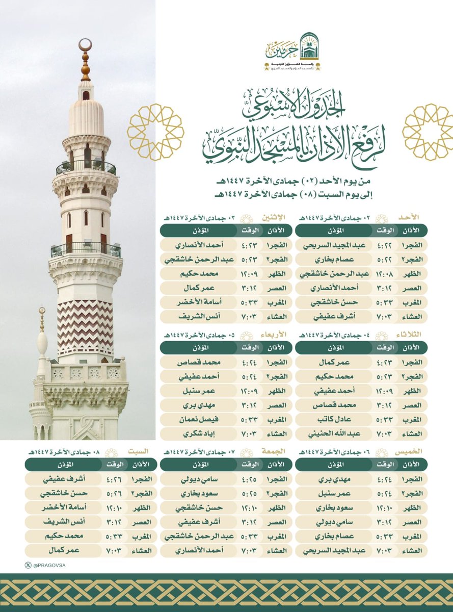 Imaams and Muadhins Schedule at Masjid An Nabawi