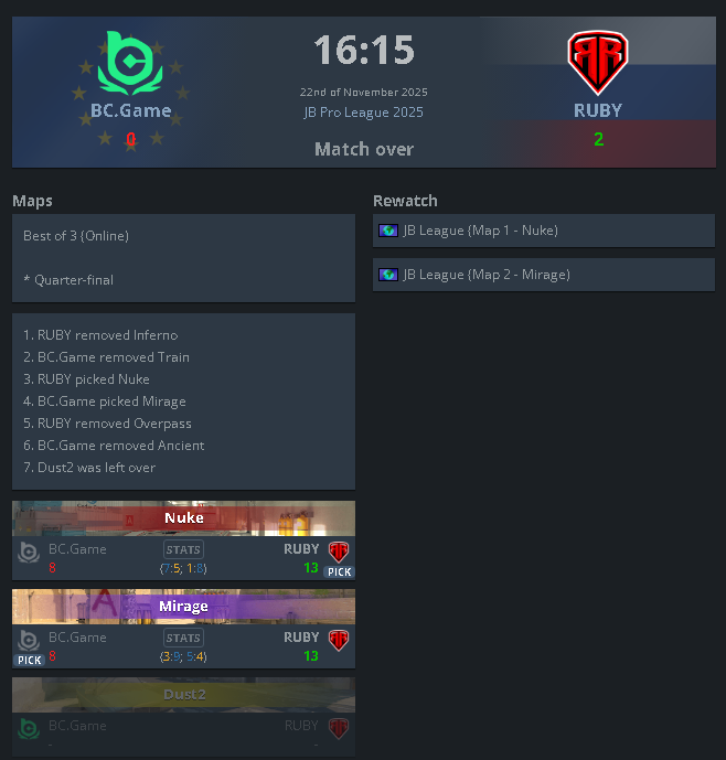 CS2Briefing's tweet image. 