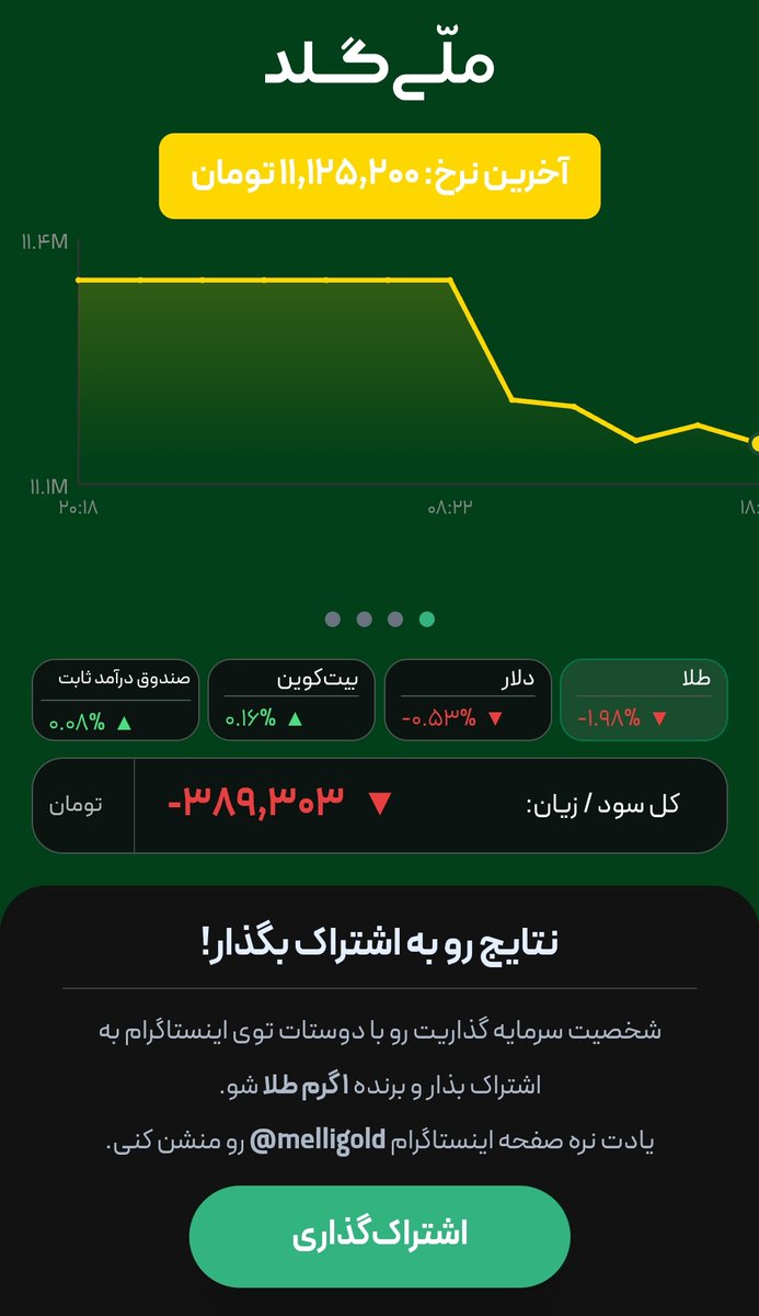 379Talks's tweet image. با این که طلا تو ضرر خیلی کمی بوده ولی هنوزم که هنوزه مطمئن‌ترین نوع سرمایه‌گذاریه!