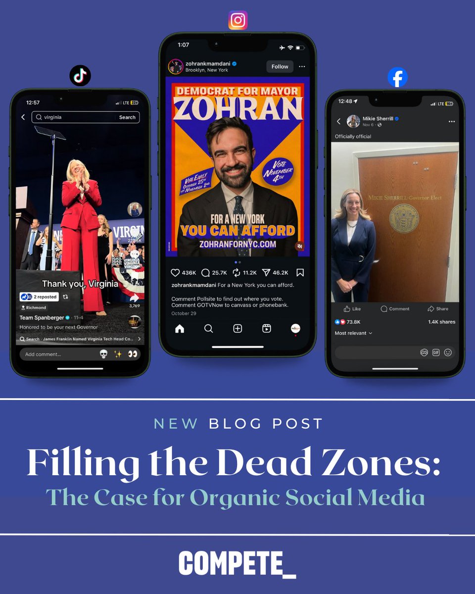 In this month's blog, we make the argument that EVERY campaign should be investing in their organic social media presence, making it a part of the standard paid communications mix for winning campaigns. Good organic social is not just about posting content competeeverywhere.com/2025/11/novemb…