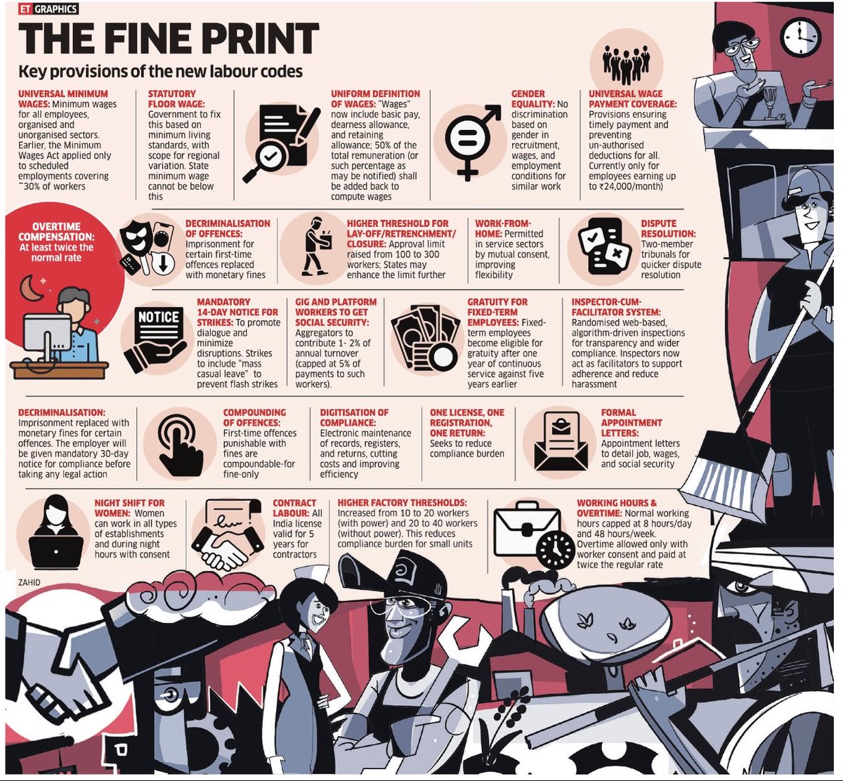 awasthi_bob's tweet image. #Newlabourcode 🇮🇳

The biggest reset in decades-streamline compliance,strengthen capacities &amp;amp; increase women’s labour force participation rate,besides best practices 

An outstanding infographic by @EconomicTimes 

@chakranewz @PMOIndia @ISBedu @AnjalPrakash @chakranewz