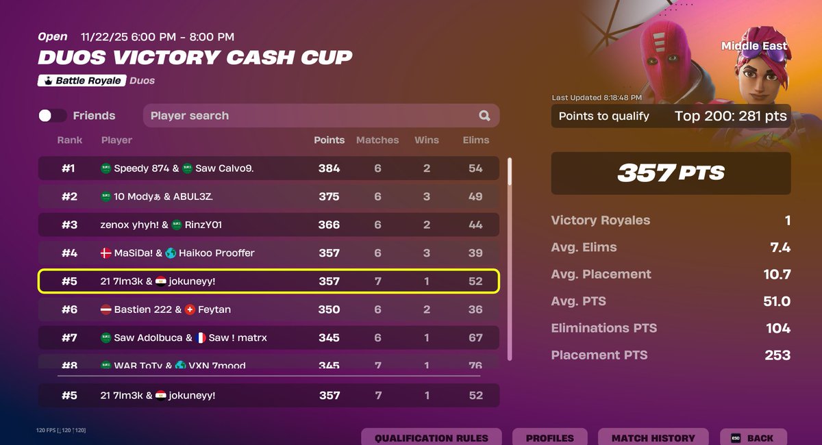 qualed finals <a href="/jokuneyy/">Jokuneyy</a>