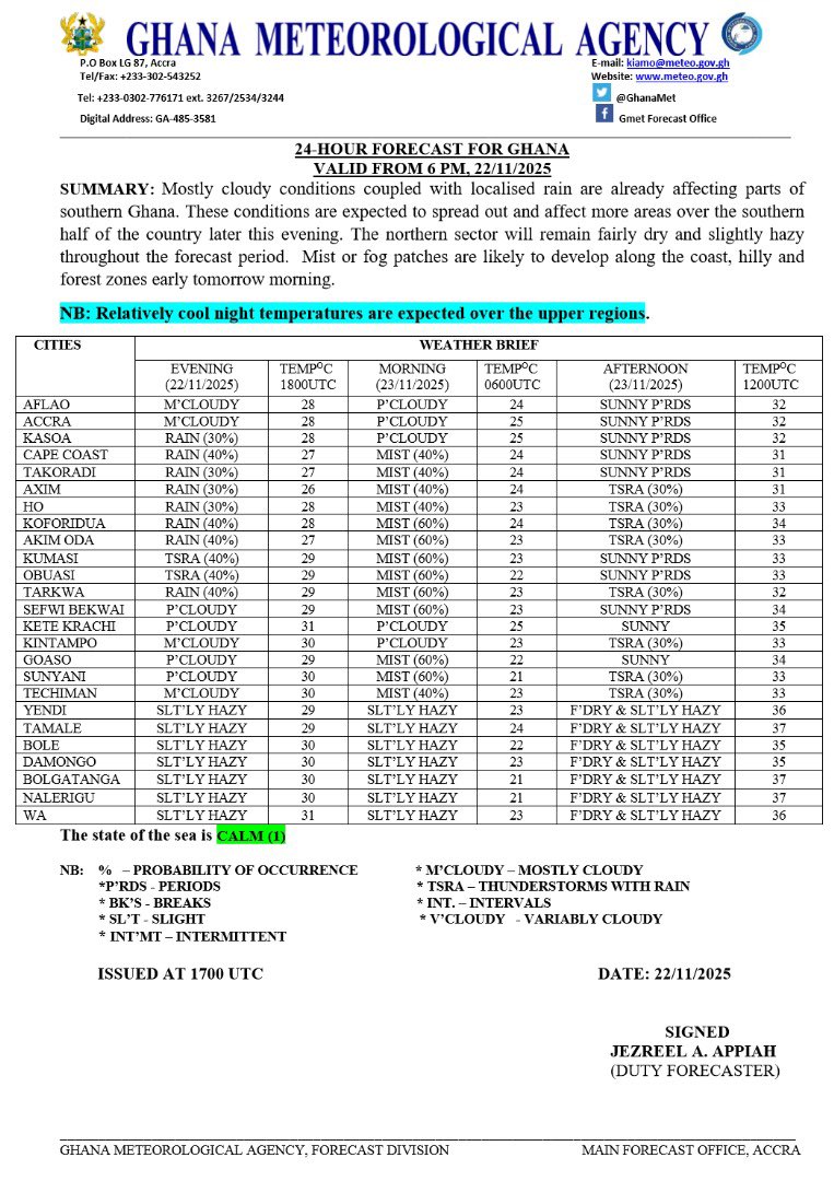 GhanaMet's tweet image. 🎯 Evening Forecast
Mostly cloudy conditions coupled with localised rain are already affecting parts of southern Ghana. These conditions are expected to spread out and affect more areas over the southern half of the country later this evening. The northern sector will remain…