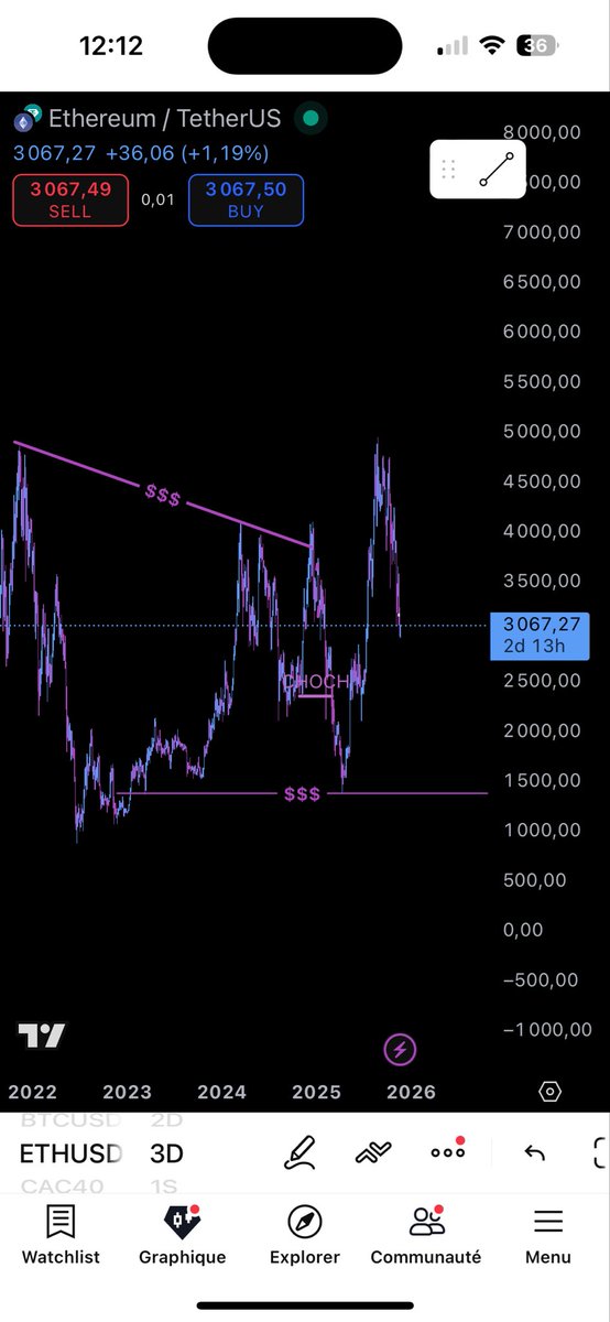 P4pEx9's tweet photo. @CryptoMillionYT Et les graphs baissier comme ça nothing dramatic ? https://t.co/w5I948j7eM