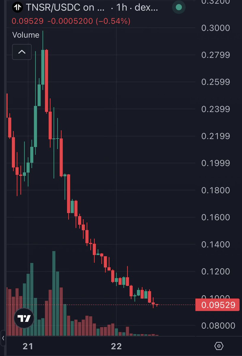 TylerD 🧙‍♂️ tweet media