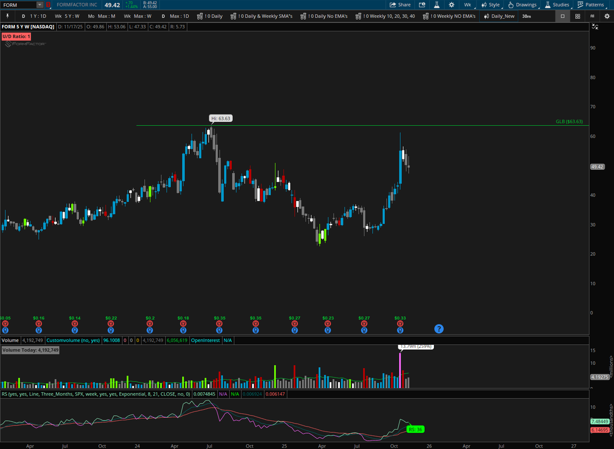 manrav's tweet image. $FORM with a potential cup and handle on weekly.