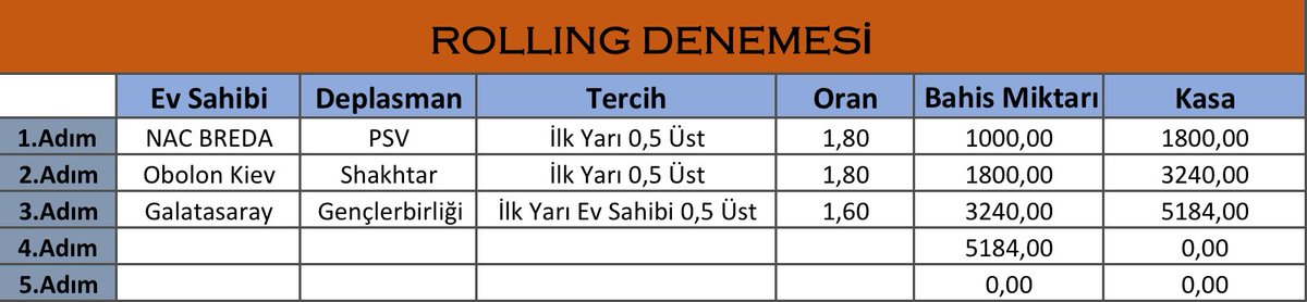 Rolling 3. Adım ♥️