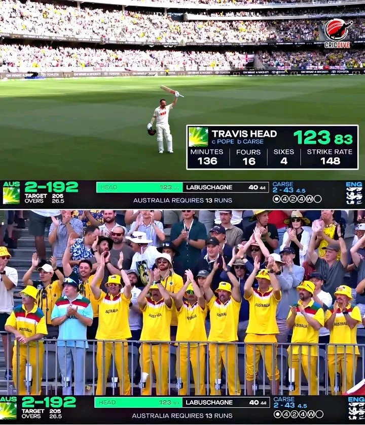 ٹریوس ہیڈ کی جانب سے تباہ کن بیٹنگ دیکھنے میں آئی۔ انہوں نے اکیلے ہی آسٹریلیا کو پہلا ٹیسٹ جتوا دیا۔ صرف 83 گیندوں پر 4 چھکوں اور 16 چوکوں کی مدد سے 123 رنز بنائے۔

#ENGvAUS #AUSvsENG #Ashes