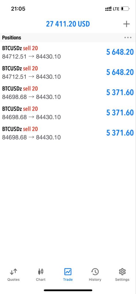 MT4_GoldTraders's tweet image. BTCUSD HIT FIRST TARGET💰

👉👉👉 TP1 got bust down.

☄️+300 PIPS SECURED 

SECURE SOME PROFIT‼️

#BTC #Btcusd #ForexSignal