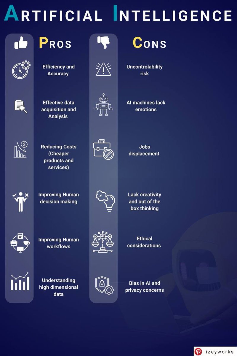 LogicLeap_AI's tweet image. Artificial Intelligence [AI] Pros &amp;amp; Cons

#AI #artificial_intelligence