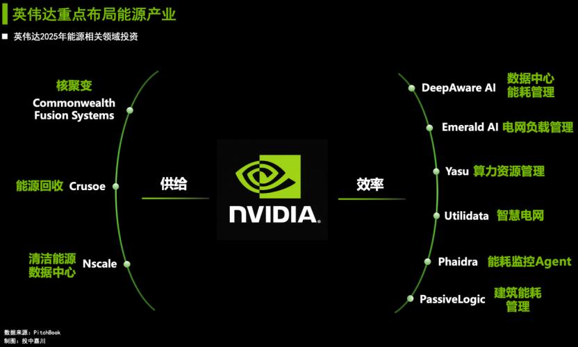 shashinetwork's tweet image. #AGoodRead #After digging into #NVIDIA&apos;s 84 #investments, we discovered a secret
- Third - quarter report is out. The operating profit increased by 65% year - on - year, reaching $36 billion. The net profit also grew by 65%, reaching $31.9 billion
eu.36kr.com/en/p/356255600…