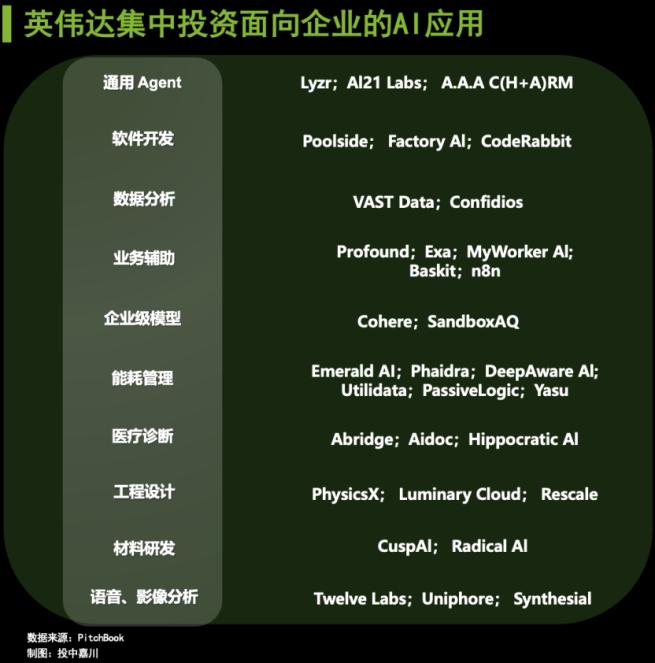 shashinetwork's tweet image. #AGoodRead #After digging into #NVIDIA&apos;s 84 #investments, we discovered a secret
- Third - quarter report is out. The operating profit increased by 65% year - on - year, reaching $36 billion. The net profit also grew by 65%, reaching $31.9 billion
eu.36kr.com/en/p/356255600…