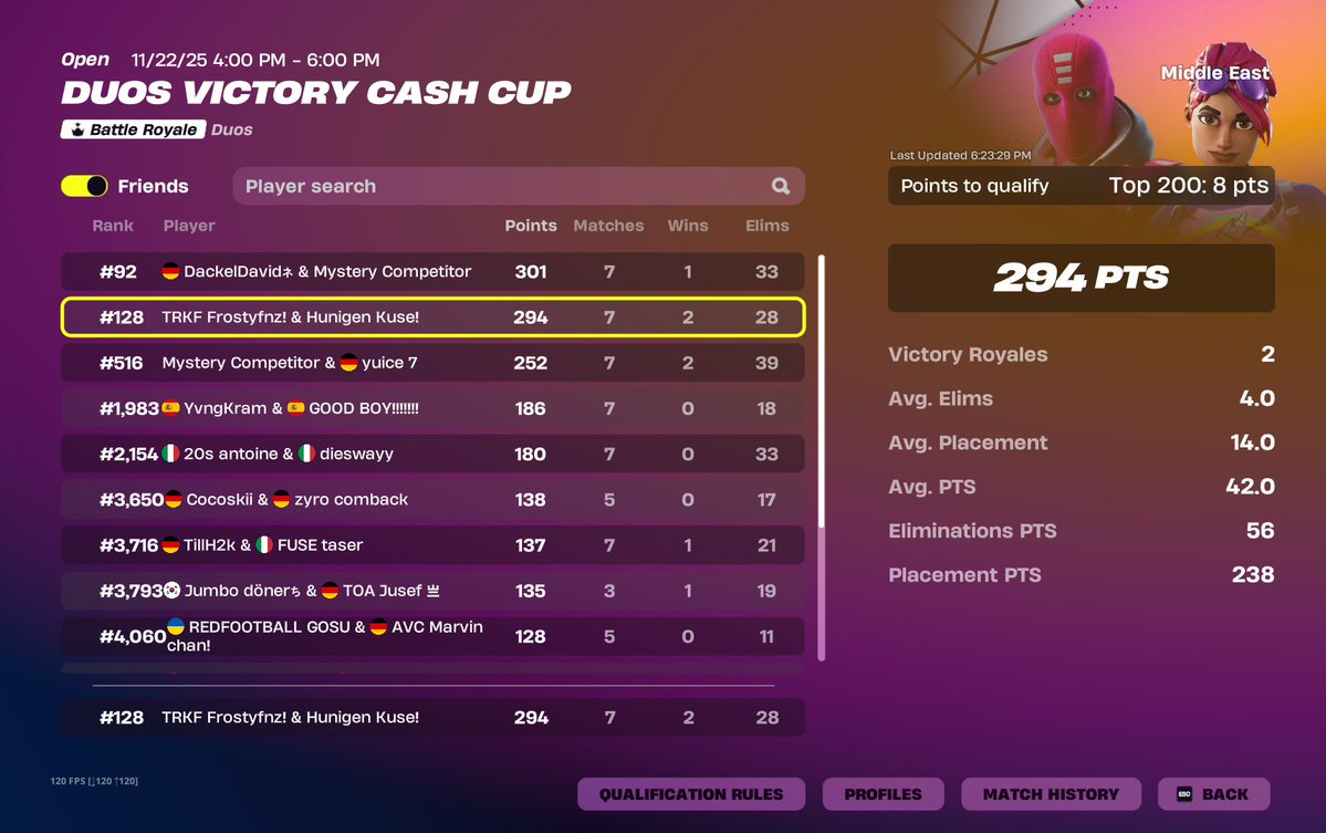 Qualed ME finals w/<a href="/Frostyfnz/">FataL Frosty</a>