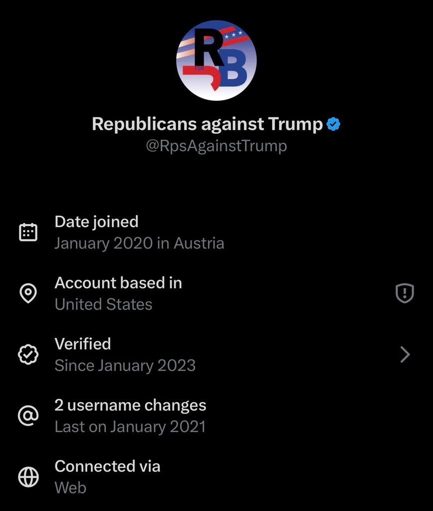AFpost's tweet image. Republicans Against Trump, which has almost 1 million followers, is based in Austria.

The shield icon indicates that the account uses a VPN to appear based in the US.

Follow: @AFpost
