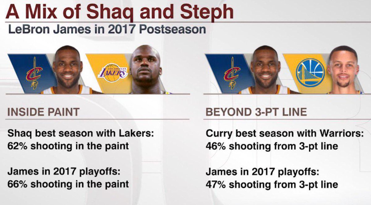 courtsideqk's tweet photo. Was 2017 LeBron even real? 😭 https://t.co/Ob3AjeLeuC