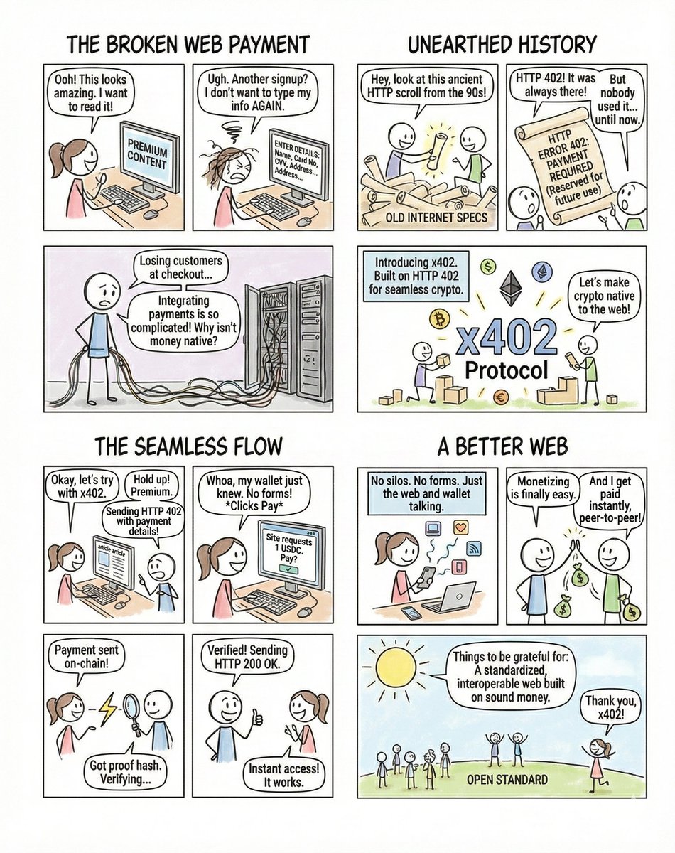 abhiraj_2404's tweet image. Nano Banana is fire🔥

Asked it to create a picturebook explaining x402 — dialogues were a bit chaotic but the overall illustration is great.

Small comic-style explainers might actually be the future of creators breaking down crypto concepts and bringing more people on-chain.