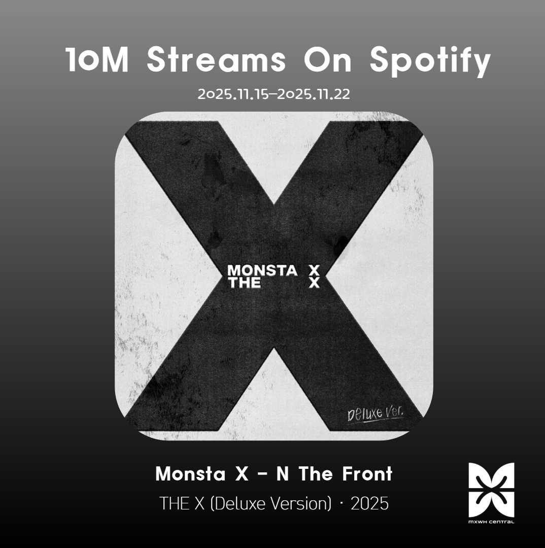 MXWH_Central's tweet photo. [#MX_STREAMING] Spotify 2025.11.15 - 2025.11.22

THE X (Deluxe Version) has reached 10 million total album streams!

Listen here:  https://t.co/vJVxy49k6b

Next Milestone: 15 million

@OfficialMonstaX
#MONSTAX #MONSTA_X #몬스타엑스 #モンスタエックス https://t.co/pRyTY3Gp2I