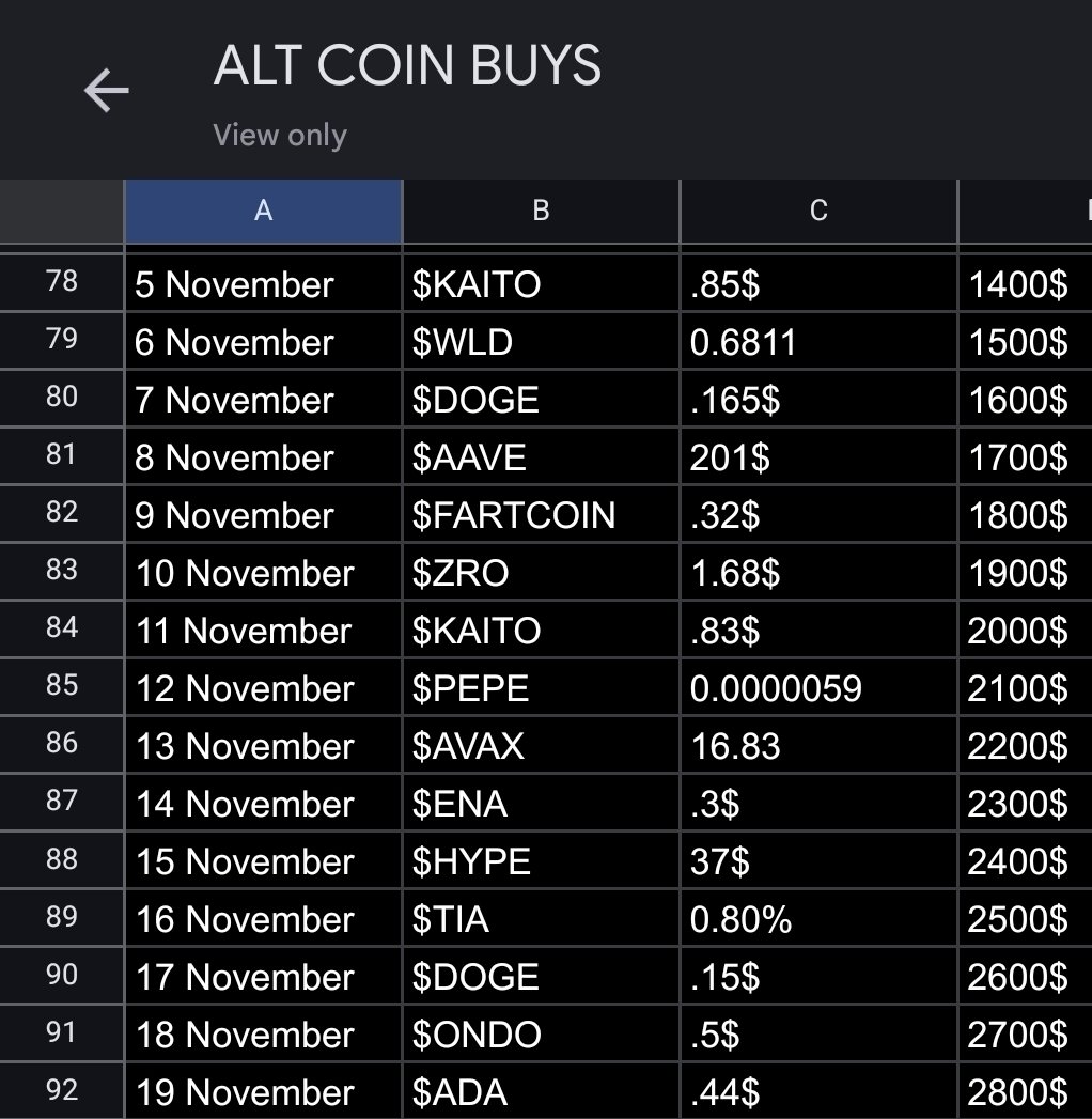 SahibNoor08's tweet image. 28th day of my 30 days challenge where i donated $100 in alts to the market 🤣
Picked up $ADA AT $0.44
#ada #CryptoMarket