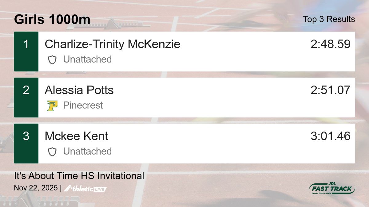 JDLFastTrack's tweet image. Full results for the Girls 1000m are available. jdl.anet.live/b7vlqp

It&apos;s About Time HS Invitational