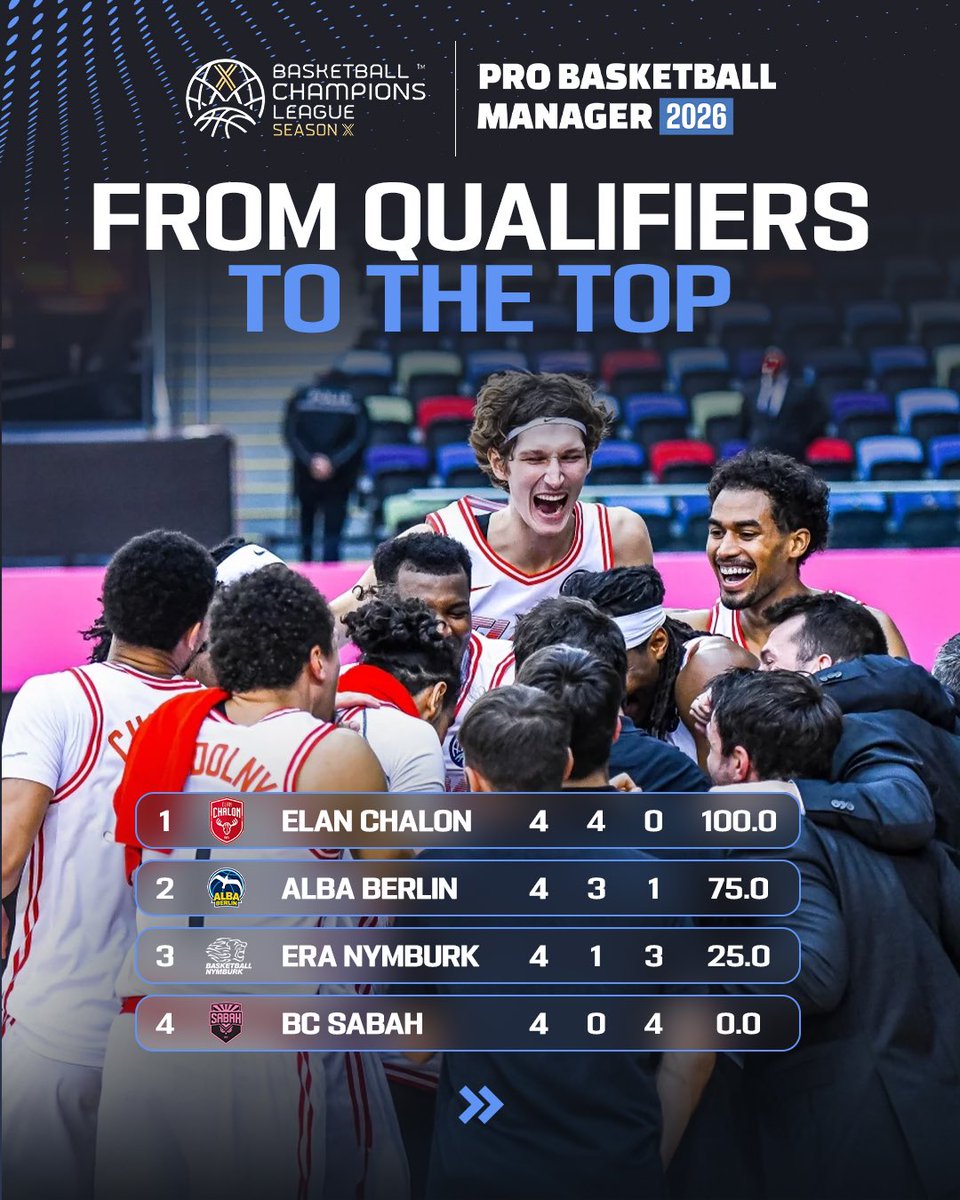 Pro Basketball Manager tweet media