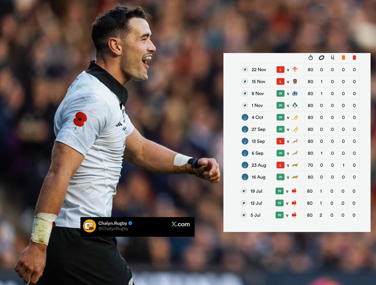 Chalyn.Rugby tweet media