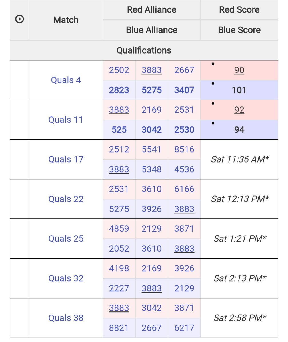 FRC3883's tweet image. Today&apos;s match schedule at the #MMR off-season competition hosted by @FRC2169 !! This will be Abyss&apos;s last time playing #FIRSTReefscape so come support! #omgrobots
