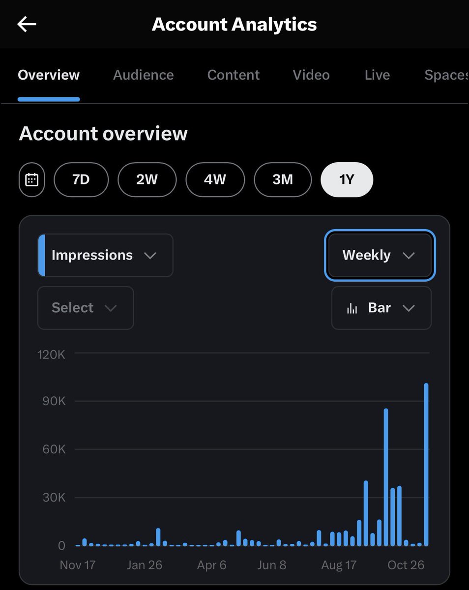 New X weekly impressions ATH