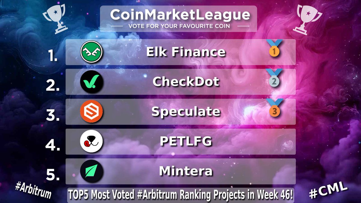 CML_Crypto's tweet image. TOP5 Most Voted #Arbitrum Ranking Projects - Week 46 💎

🥇 $ELK @elk_finance
🥈 $CDT @checkdot_proto
🥉 $SPEC @SpeculateDAO
4️⃣ $LICK @PetLFG
5️⃣ $MNTE @mintera_co