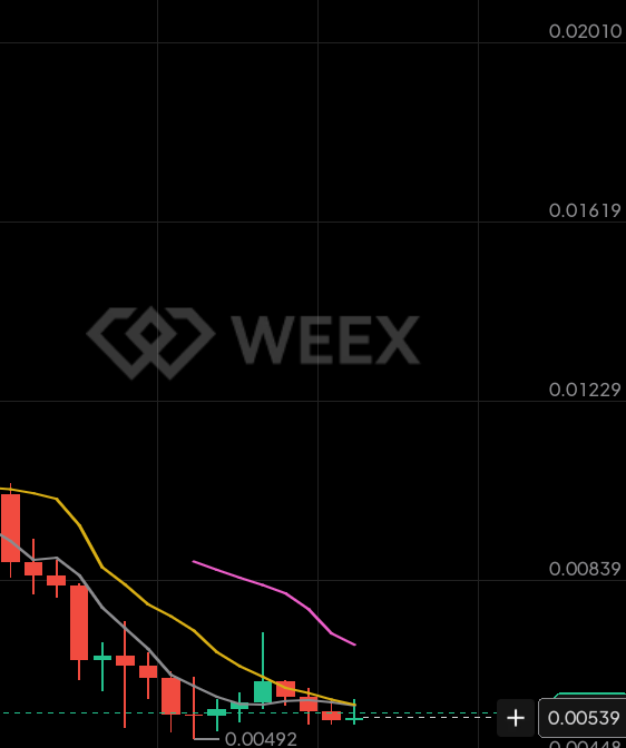 0x_Jan's tweet image. Unpopular opinion: $DGRAM might have bottomED out.

#dgram  NFA