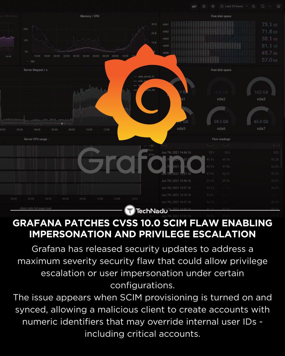 TechNadu's tweet image. 👉 @grafana patched a CVSS 10.0 SCIM flaw (CVE-2025-41115) that could enable impersonation or privilege escalation when SCIM + user sync are enabled.

Issue: numeric externalId values could override internal user IDs.
Patched in latest enterprise builds.

💬 Thoughts?
Follow…