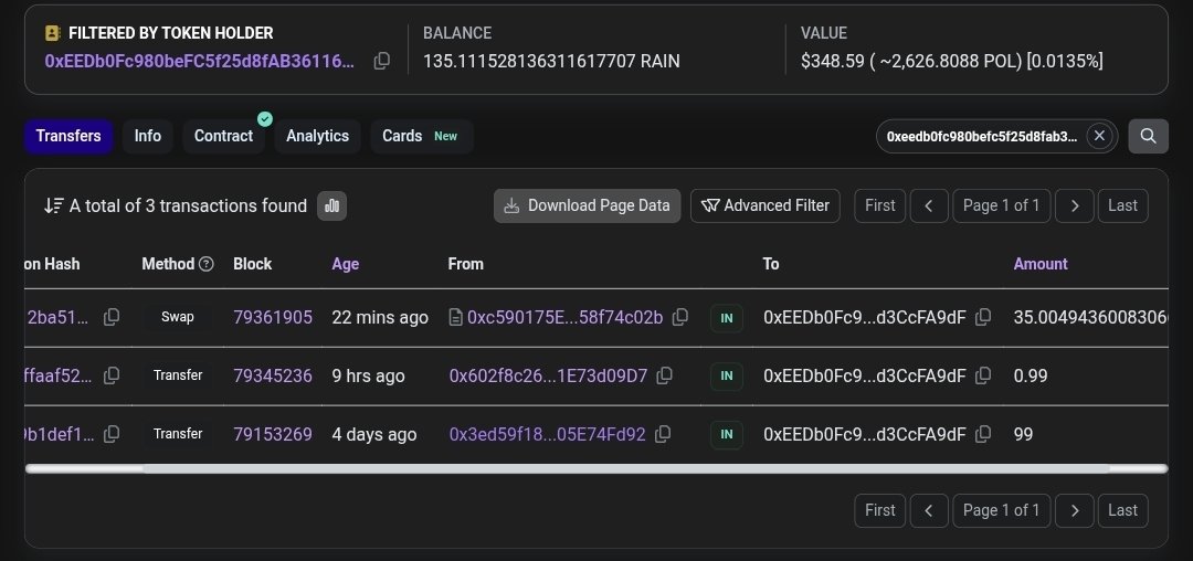 It's official NOW ,we have our 1st NFT collectors on the Bronze Level acquire all 15 RainkCards and 3DNFT,  we've also made our first purchased  and added more $Raincoin   to the already established rewards wallet.