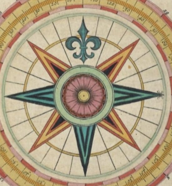 flanring0's tweet image. &quot;La Rosa Dei Venti&quot;
&quot;Wind rose, Rose of the winds&quot;
Right: Compass Star 
Left: Venti
