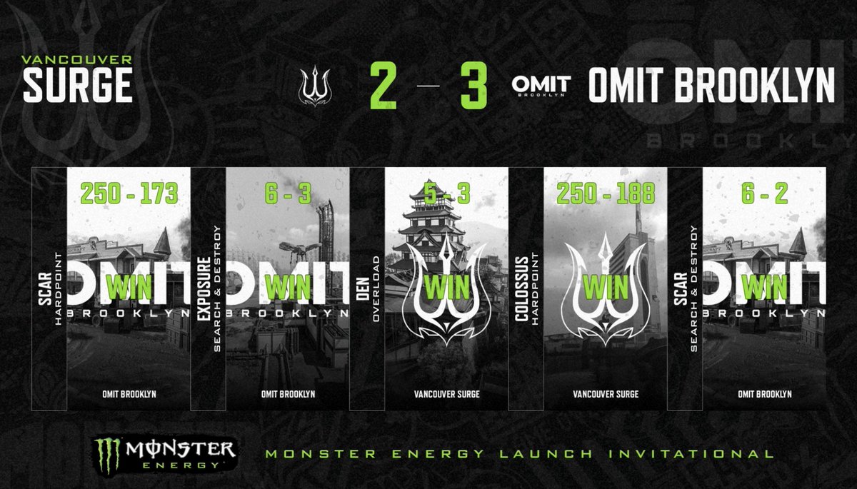 intelCDL's tweet image. OMiT takedown Surge in round one 🤯