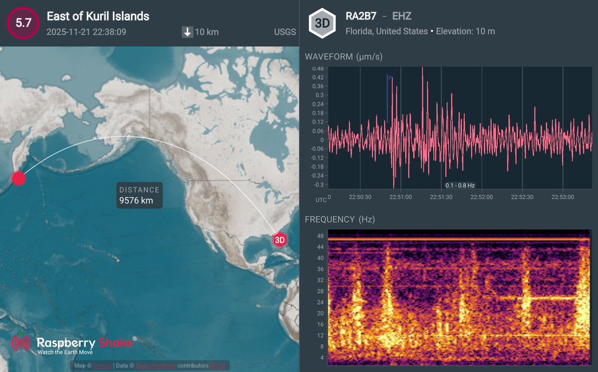 frwards's tweet image. M 5.7 East of Kuril Islands #earthquake was recorded on my Raspberry Shake 3D (AM.RA2B7) as a member of #RaspberryShake #CitizenScienceseismic network. See what&apos;s shaking near you with the @raspishake 
#ShakeNetmobile app.