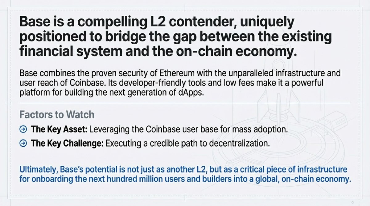 Andriy_shkinder's tweet image. 💙@Base is a compelling L2 contender, uniquely positioned to bridge the gap between the existing financial system and the on-chain economy.

🔍Explore: base.org