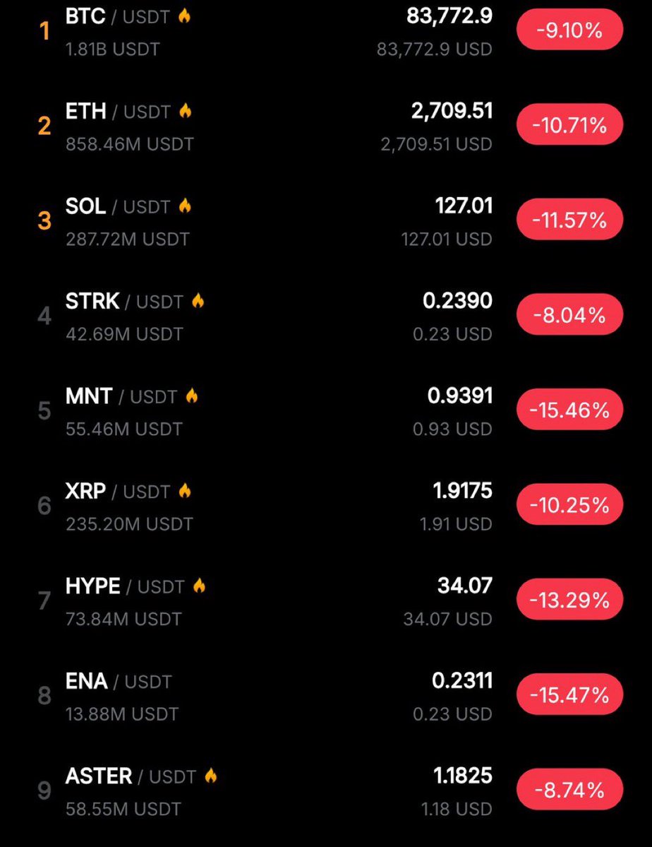 deepwebkripto's tweet image. Şu saaten itibaren kim neyi alırsa resmen bedavaya almış olacak gibi görünüyor.

Bırakın bundan 1 yıl öncesini, 6 ay önce yatırım yapan ile şu an yatırım yapacak olan kişi arasında dünya kadar fark olmuş olacak