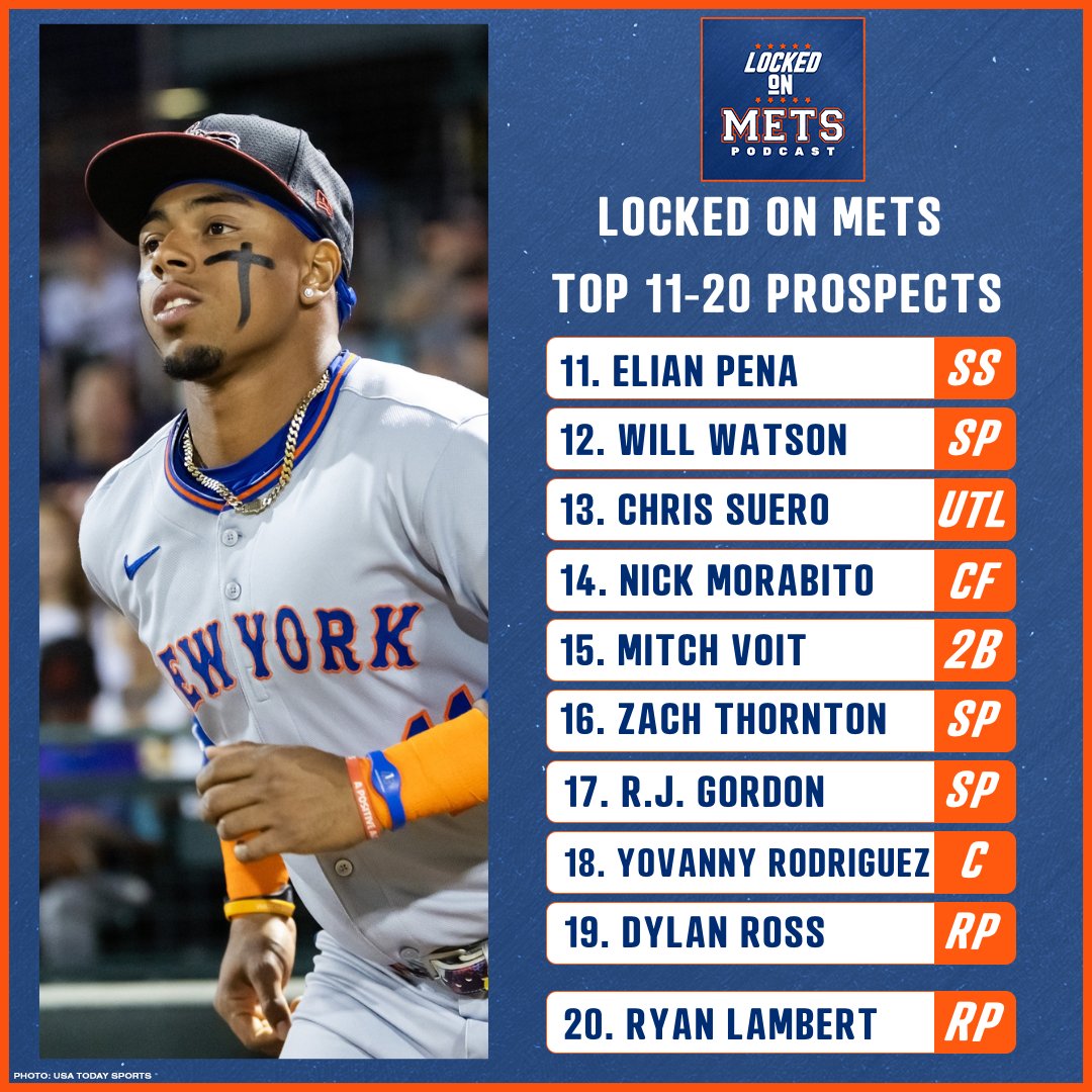 FinkelsteinRyan's tweet image. The most loaded farm system the Mets have had in my lifetime, and I really don't think I am being hyperbolic saying that.

Here's my ranking of the top 20 prospects in the #Mets system after the 2025 season!